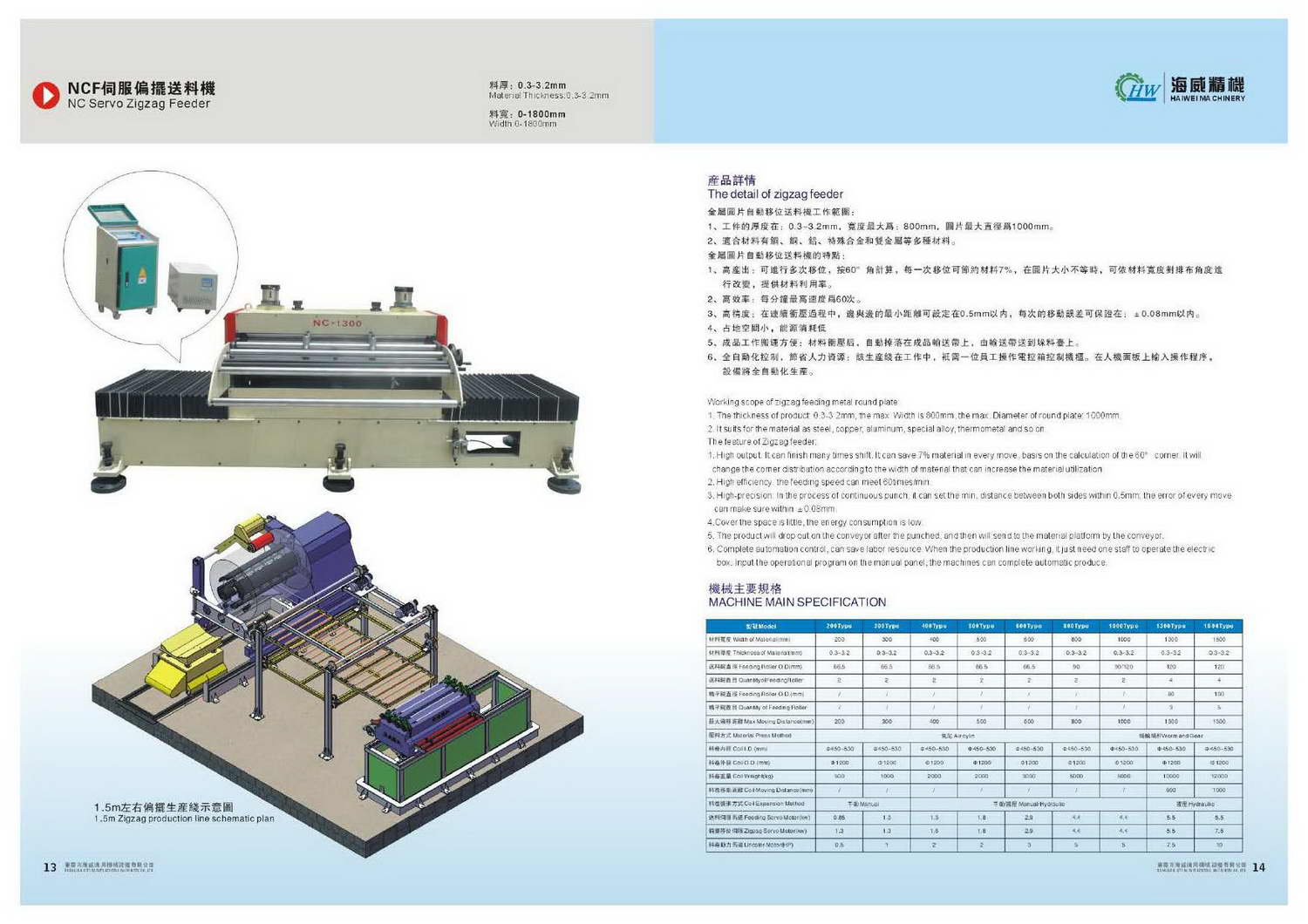 Hai Wei NC Servo Feeder compressed Page 10