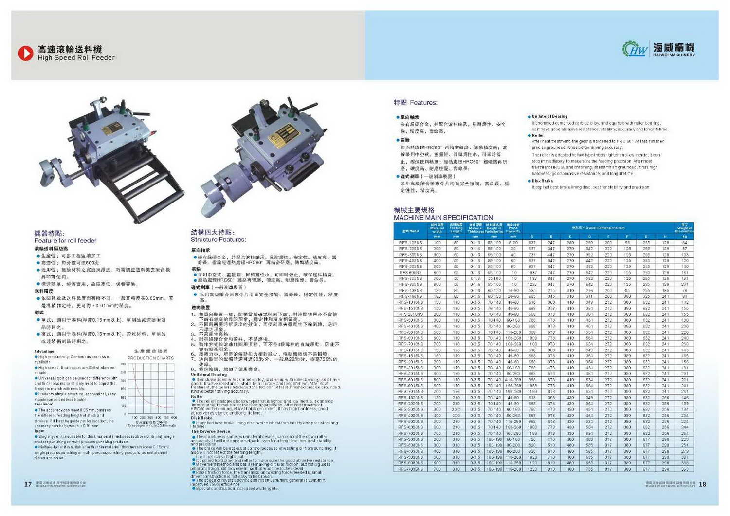 Hai Wei NC Servo Feeder compressed Page 12
