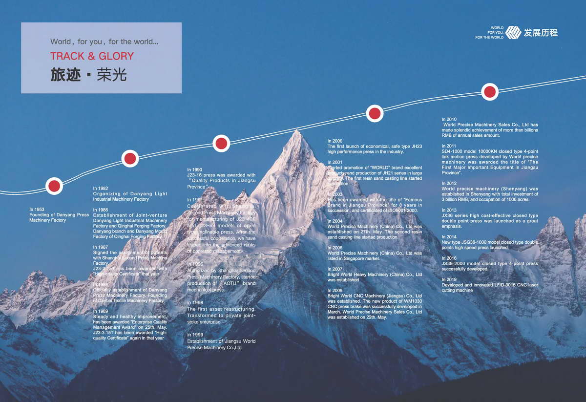 World Press Machine compressed Page 04