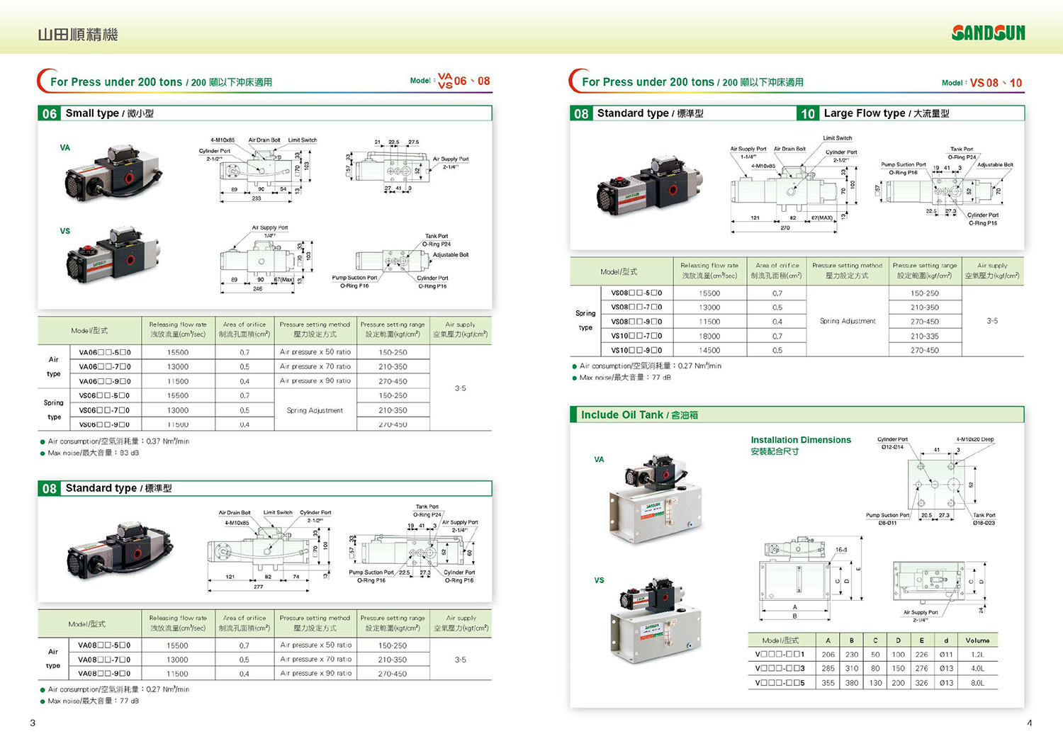 03 sandsun overload pump