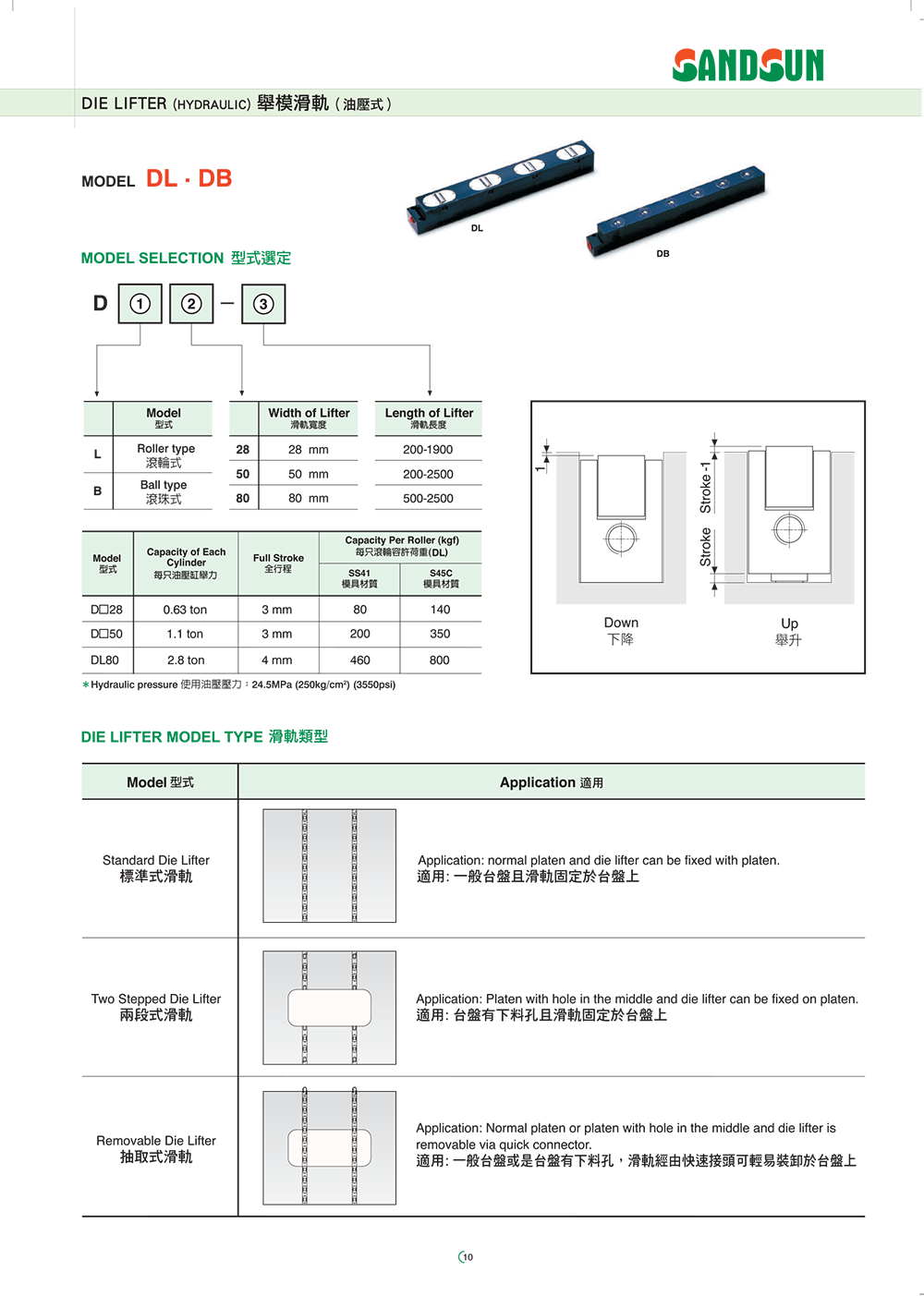 11 sandsun quick die change pump