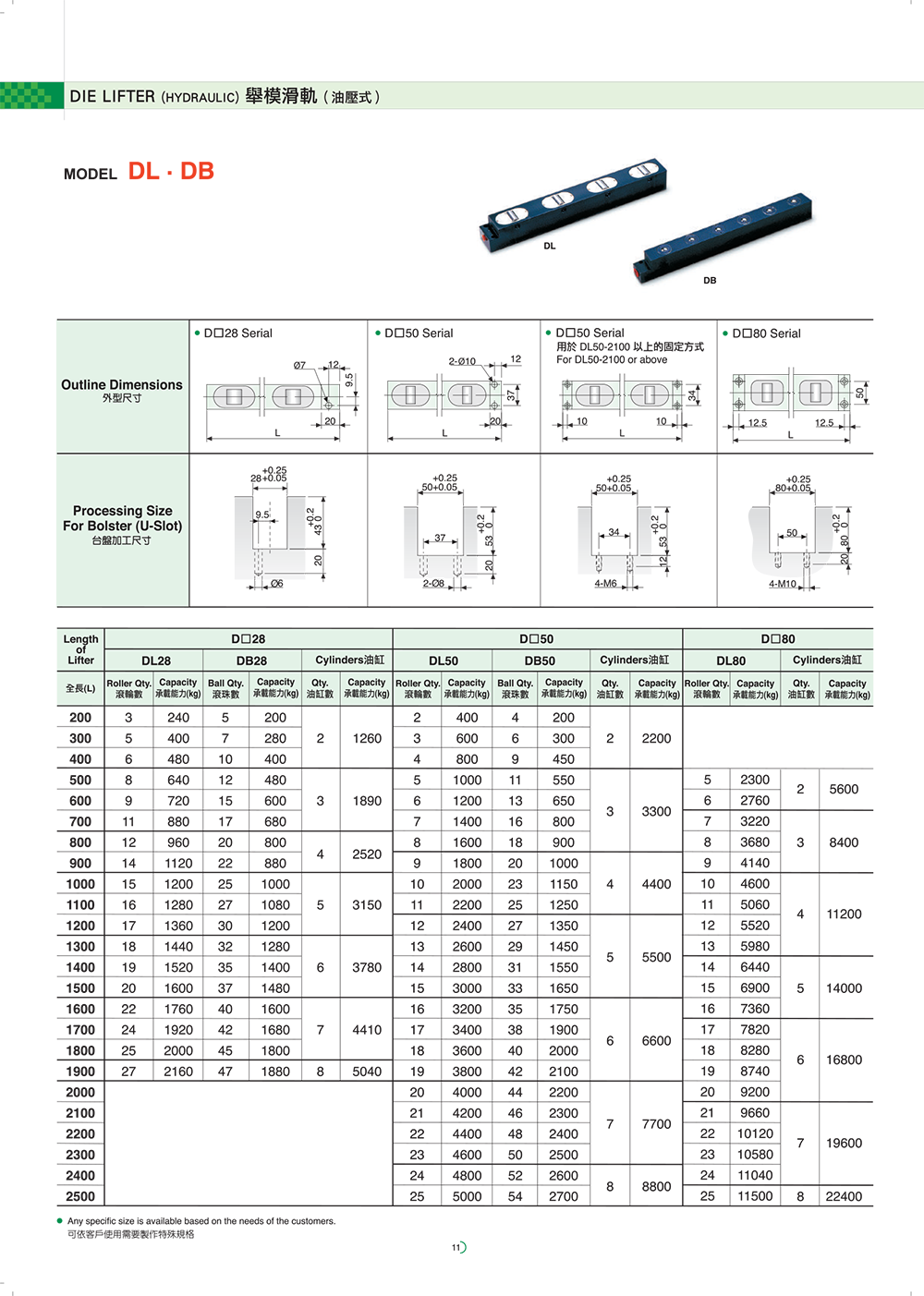 12 sandsun quick die change pump