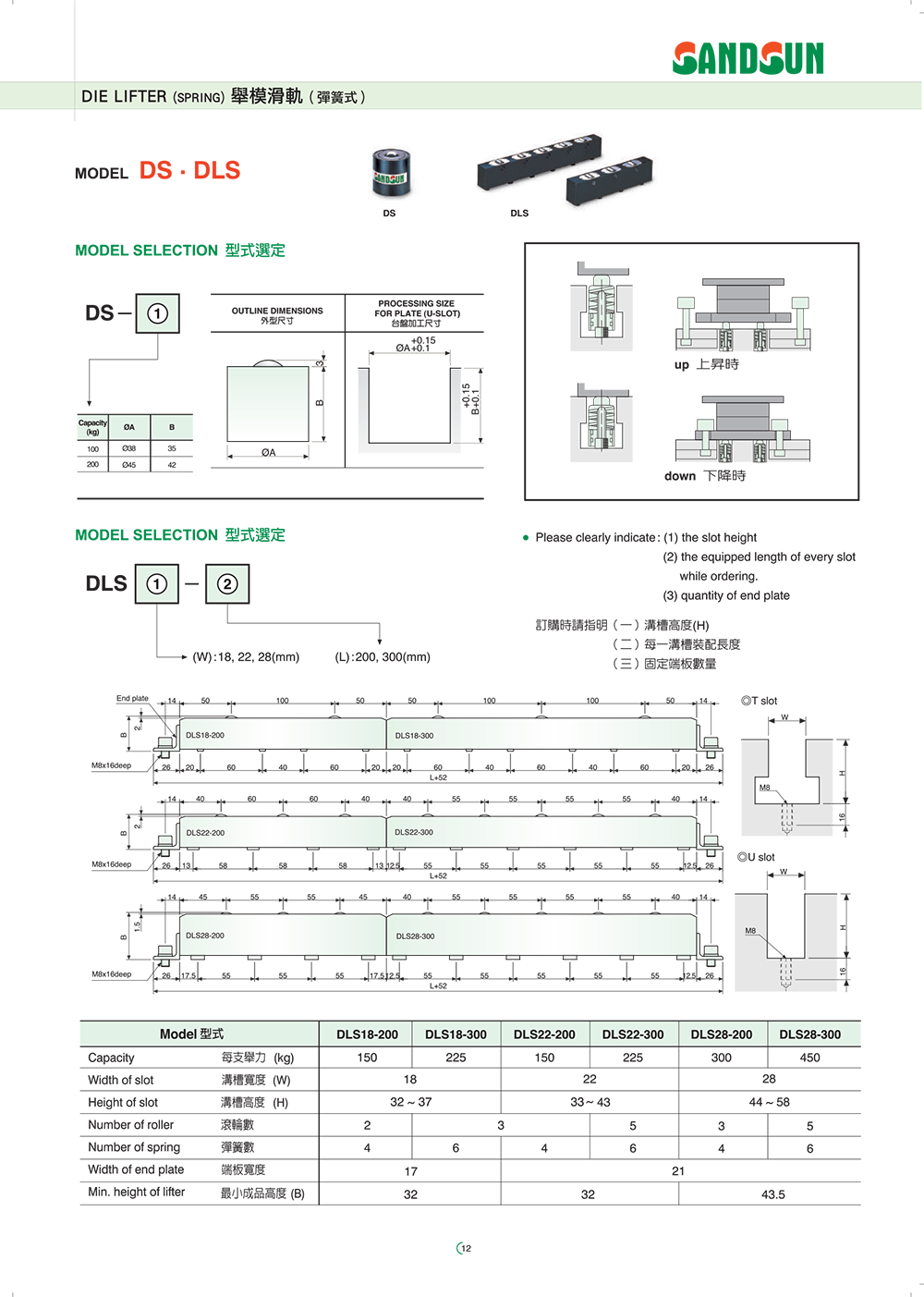 13 sandsun quick die change pump
