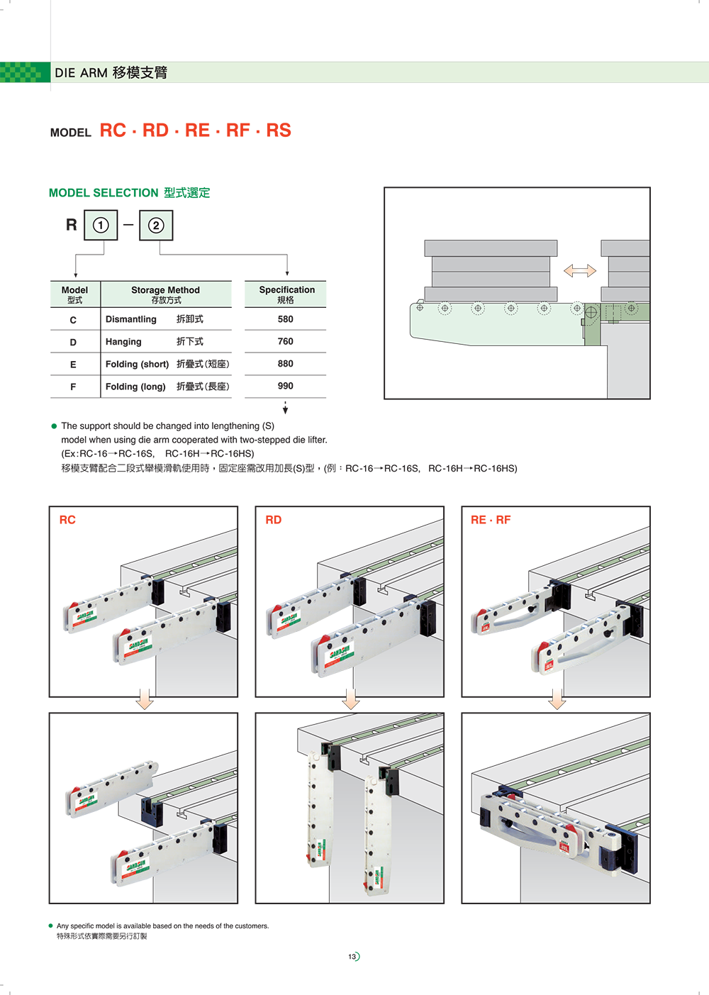 14 sandsun quick die change pump