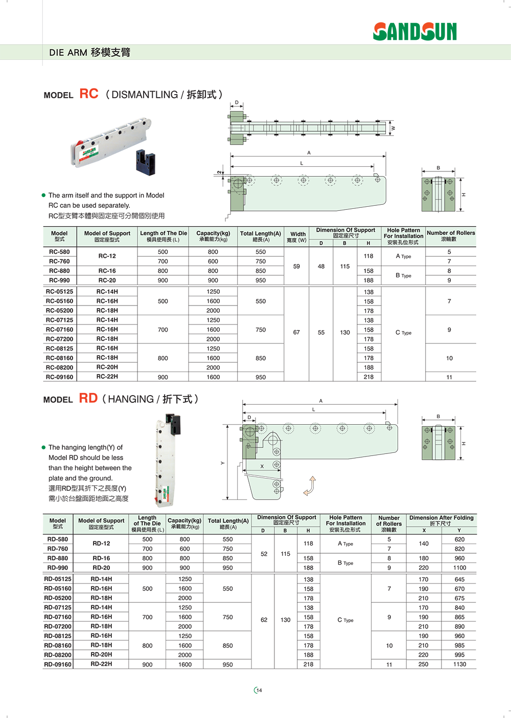 15 sandsun quick die change pump