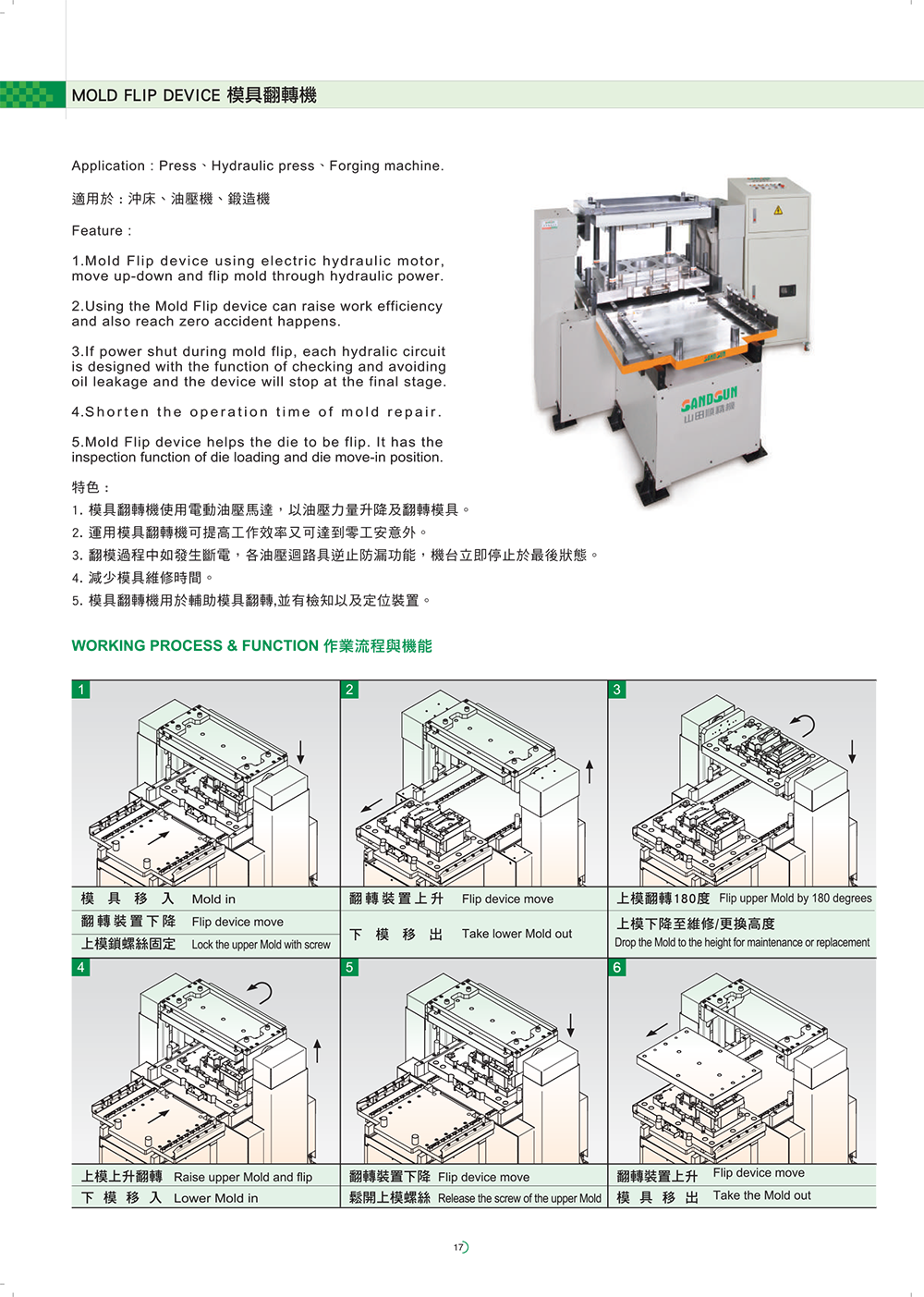 18 sandsun quick die change pump