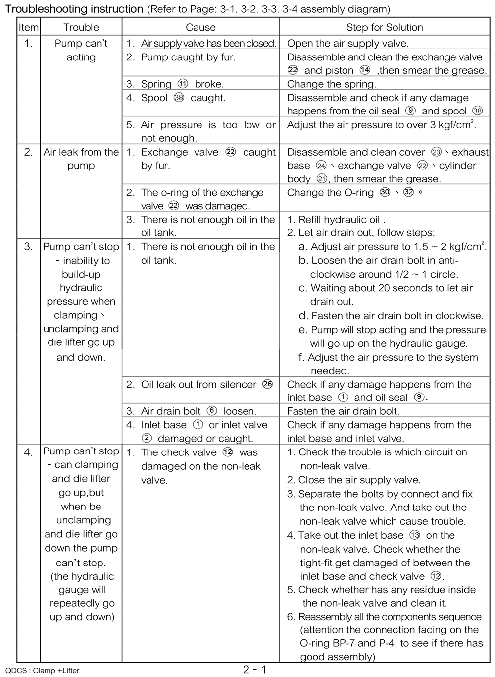 09 autopower qdc manual eng