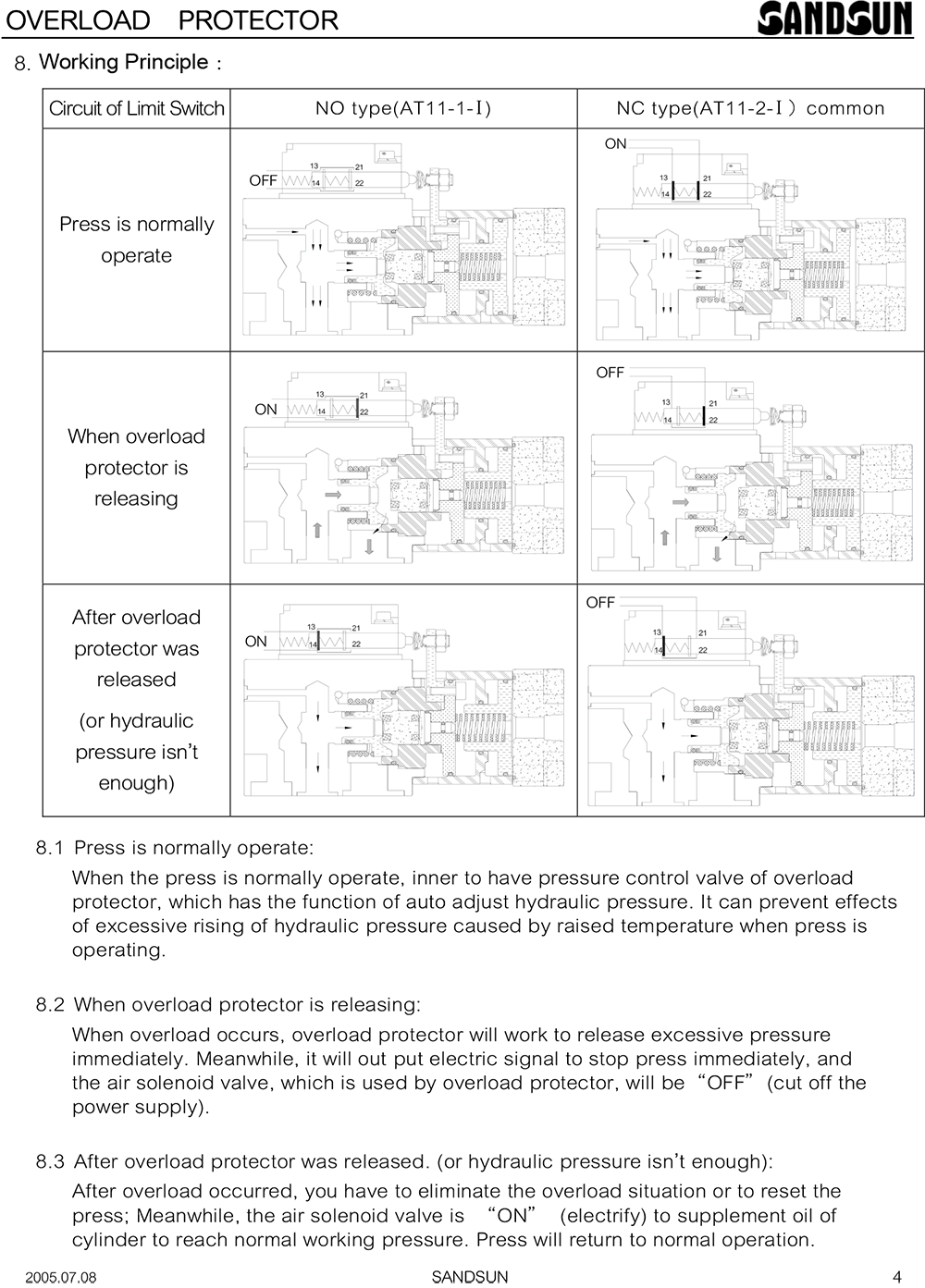 06 sandsun va08 vp 5010